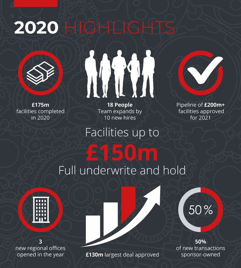 2020-HIGHLIGHTS-INFOGRAPHIC-768x855.jpg